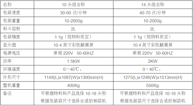 优质多头组合称